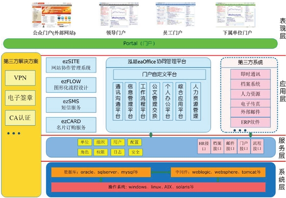 eaOFFICE架构