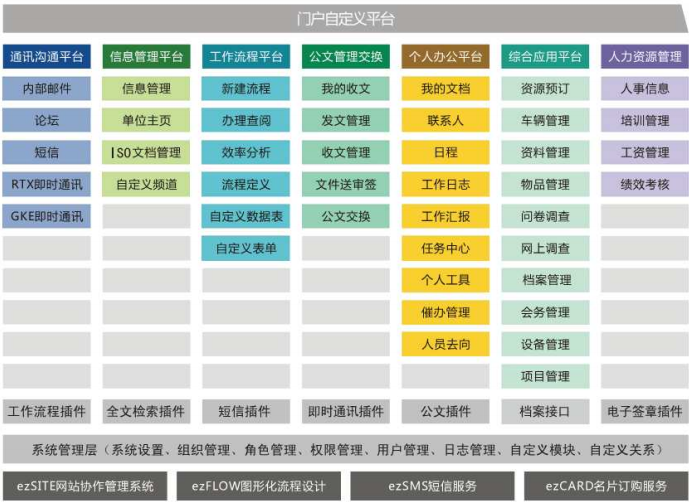 eaOFFICE功能
